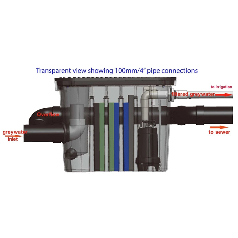 Load image into Gallery viewer, Watermate Greywater Recycling System
