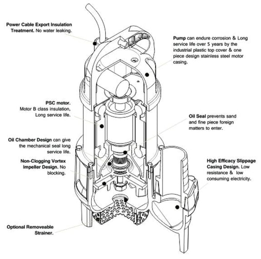 Trevoli BAV-250A Submersible Pump