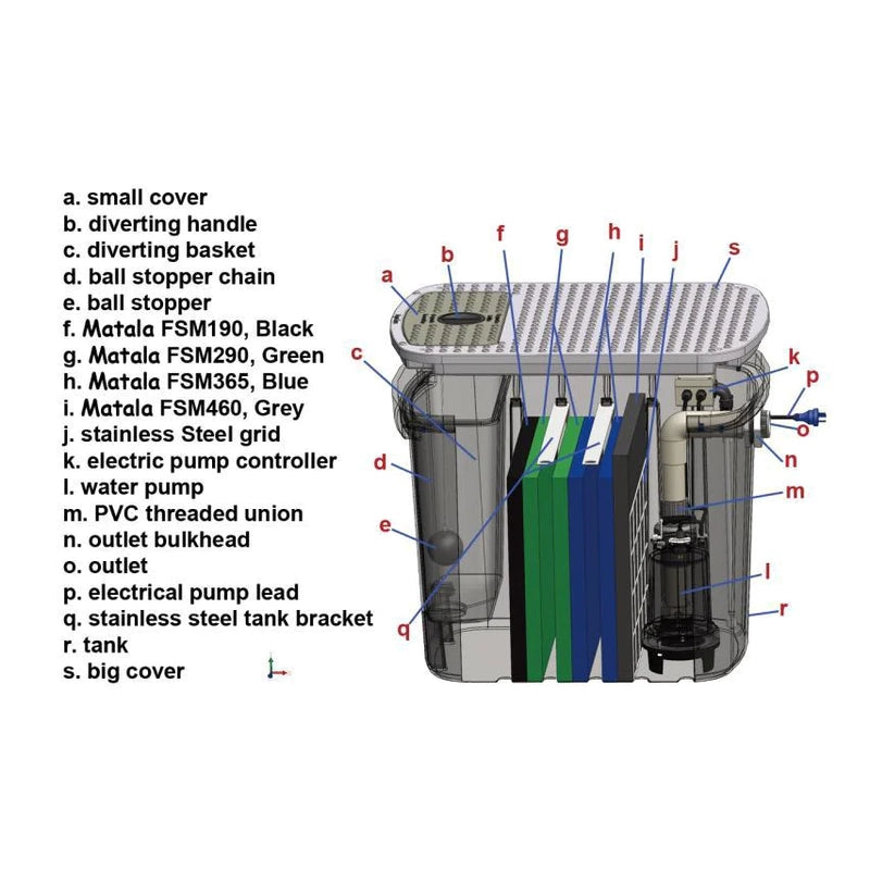 Load image into Gallery viewer, Watermate Greywater Recycling System
