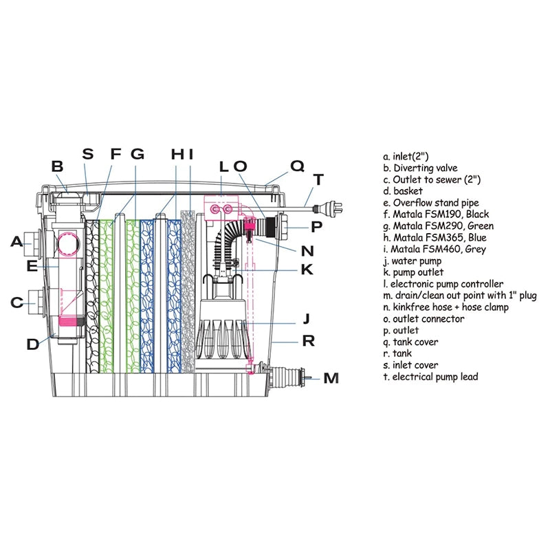 Load image into Gallery viewer, Watermate Greywater Recycling System
